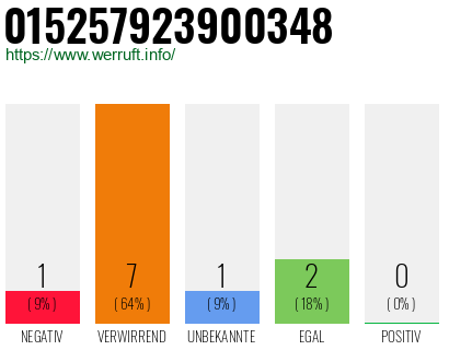 Rufnummer 015257923900348 Telefonnummer 015257923900348