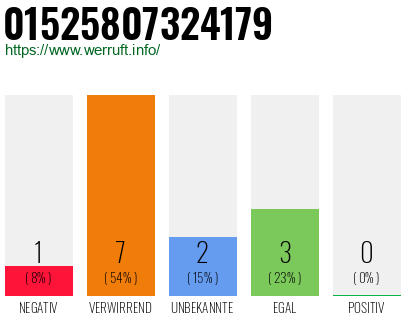 Rufnummer 01525807324179 Telefonnummer 01525807324179