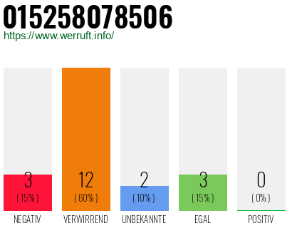 Rufnummer 015258078506 Telefonnummer 015258078506