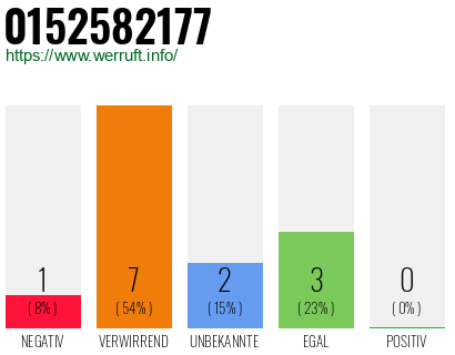 Rufnummer 0152582177 Telefonnummer 0152582177