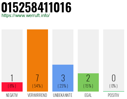 Rufnummer 015258411016 Telefonnummer 015258411016