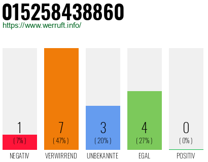 Rufnummer 015258438860 Telefonnummer 015258438860
