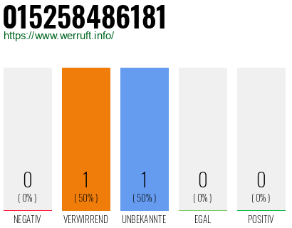 Telefonnummer 015258486181