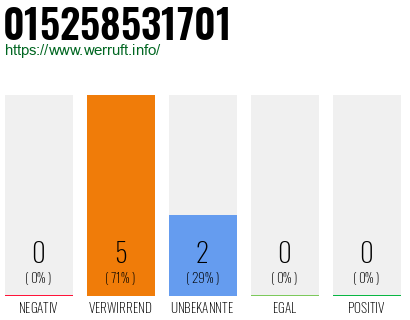 Telefonnummer 015258531701