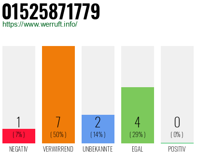 Rufnummer 01525871779 Telefonnummer 01525871779