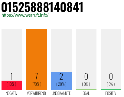 Rufnummer 01525888140841 Telefonnummer 01525888140841