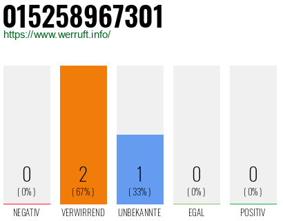 Telefonnummer 015258967301