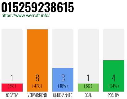 Rufnummer 015259238615 Telefonnummer 015259238615