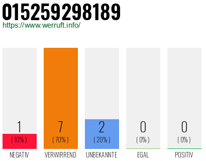 Rufnummer 015259298189 Telefonnummer 015259298189
