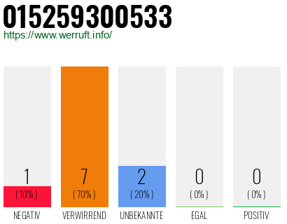 Telefonnummer 015259300533