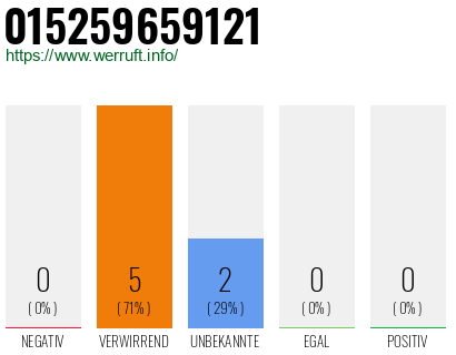 Rufnummer 015259659121 Telefonnummer 015259659121