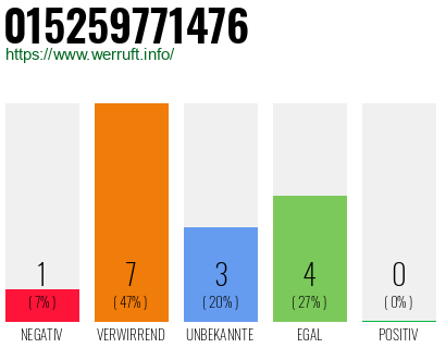 Rufnummer 015259771476 Telefonnummer 015259771476