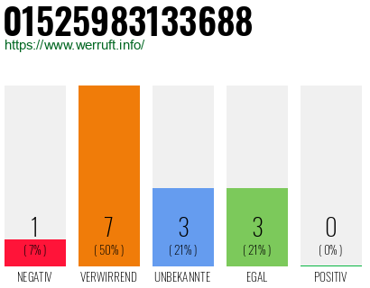 Rufnummer 01525983133688 Telefonnummer 01525983133688