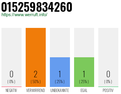 Telefonnummer 015259834260