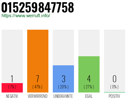 Rufnummer 015259847758 Telefonnummer 015259847758