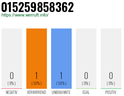 Telefonnummer 015259858362