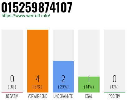 Telefonnummer 015259874107