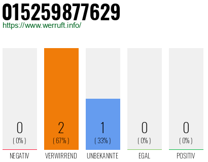 Telefonnummer 015259877629