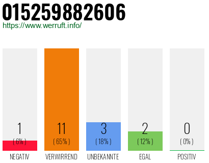 Rufnummer 015259882606 Telefonnummer 015259882606
