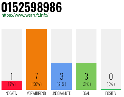 Rufnummer 0152598986 Telefonnummer 0152598986