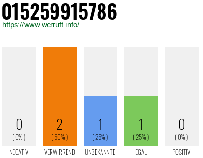 Telefonnummer 015259915786