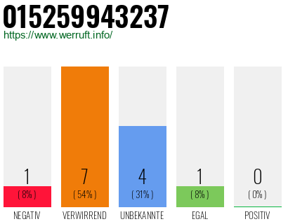 Rufnummer 015259943237 Telefonnummer 015259943237