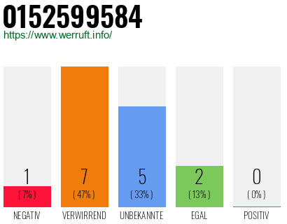 Rufnummer 0152599584 Telefonnummer 0152599584