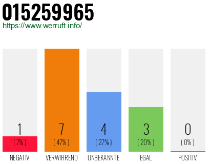 Rufnummer 015259965 Telefonnummer 015259965