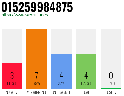 Rufnummer 015259984875 Telefonnummer 015259984875