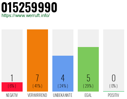 Rufnummer 015259990 Telefonnummer 015259990