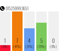 Telefonnummer 015259993651