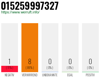 Rufnummer 015259997327 Telefonnummer 015259997327
