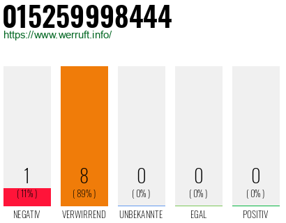 Telefonnummer 015259998444