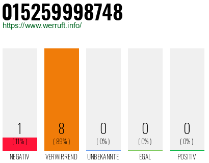 Rufnummer 015259998748 Telefonnummer 015259998748