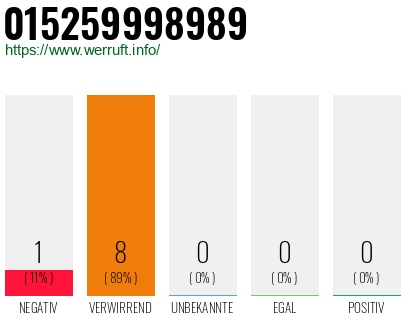Rufnummer 015259998989 Telefonnummer 015259998989