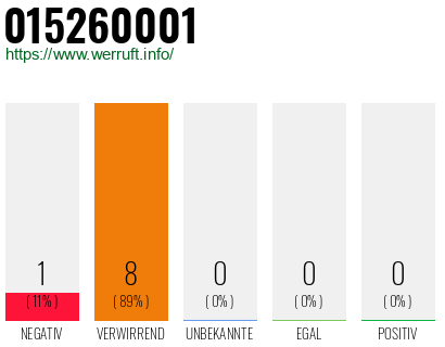Rufnummer 015260001 Telefonnummer 015260001