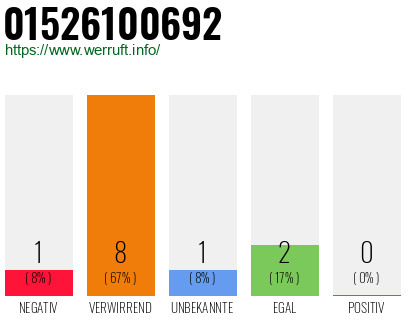 Telefonnummer 01526100692