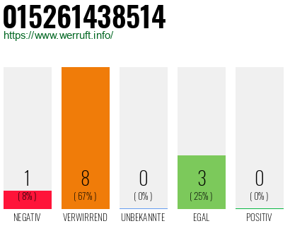 Rufnummer 015261438514 Telefonnummer 015261438514