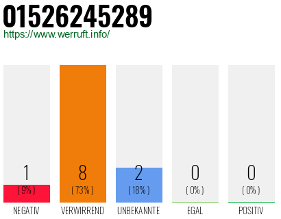 Rufnummer 01526245289 Telefonnummer 01526245289