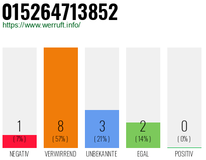 Rufnummer 015264713852 Telefonnummer 015264713852