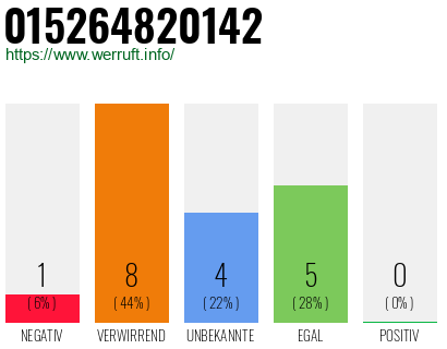 Rufnummer 015264820142 Telefonnummer 015264820142