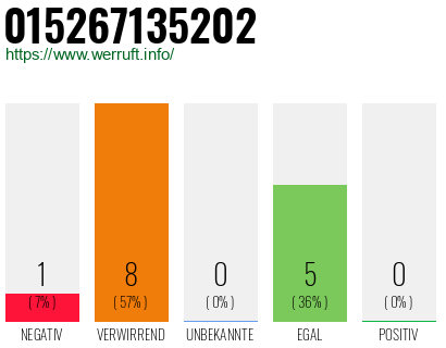 Rufnummer 015267135202 Telefonnummer 015267135202