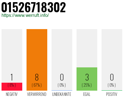 Rufnummer 01526718302 Telefonnummer 01526718302
