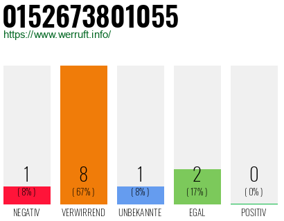 Rufnummer 0152673801055 Telefonnummer 0152673801055