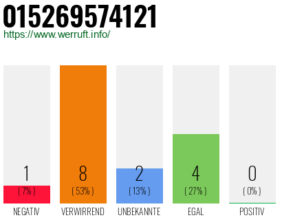 Rufnummer 015269574121 Telefonnummer 015269574121
