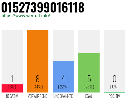 Rufnummer 01527399016118 Telefonnummer 01527399016118