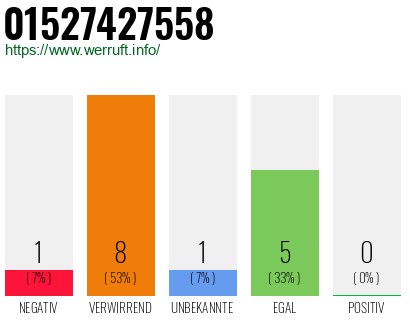 Rufnummer 01527427558 Telefonnummer 01527427558