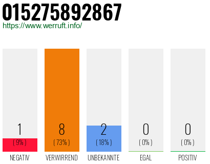 Rufnummer 015275892867 Telefonnummer 015275892867