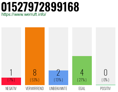 Telefonnummer 01527972899168