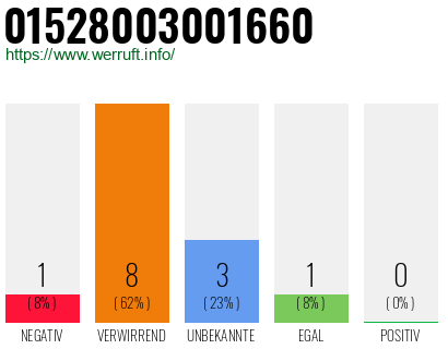 Rufnummer 01528003001660 Telefonnummer 01528003001660